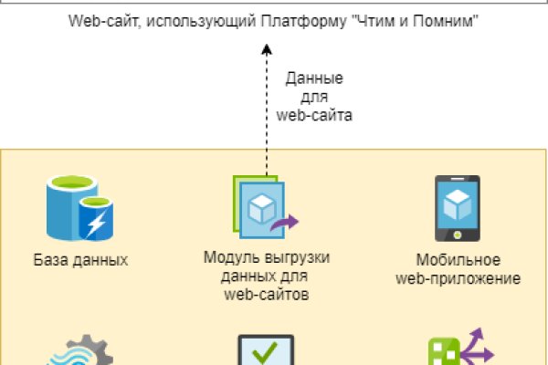 Кракен без впн